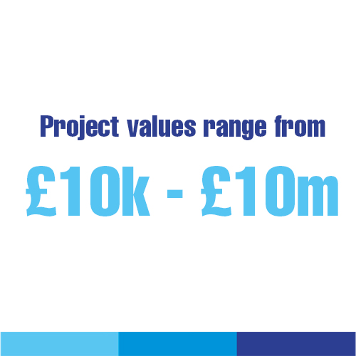 Projects values from £10k to £10m