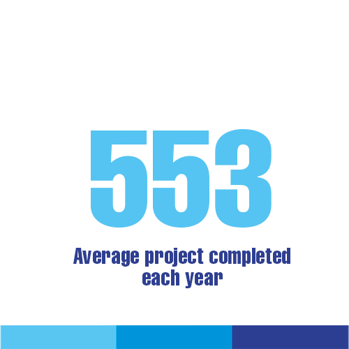 553 average projects completed each year